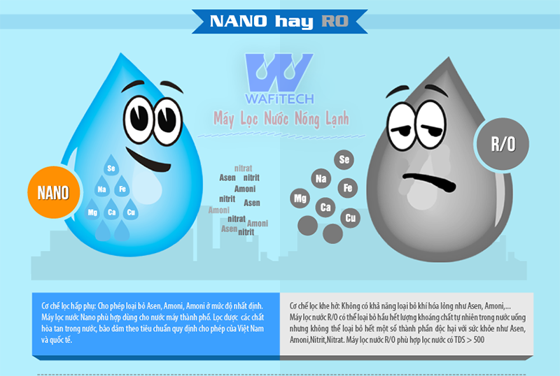 Bí kíp chọn mua máy lọc nước gia đình nóng lạnh giá rẻ