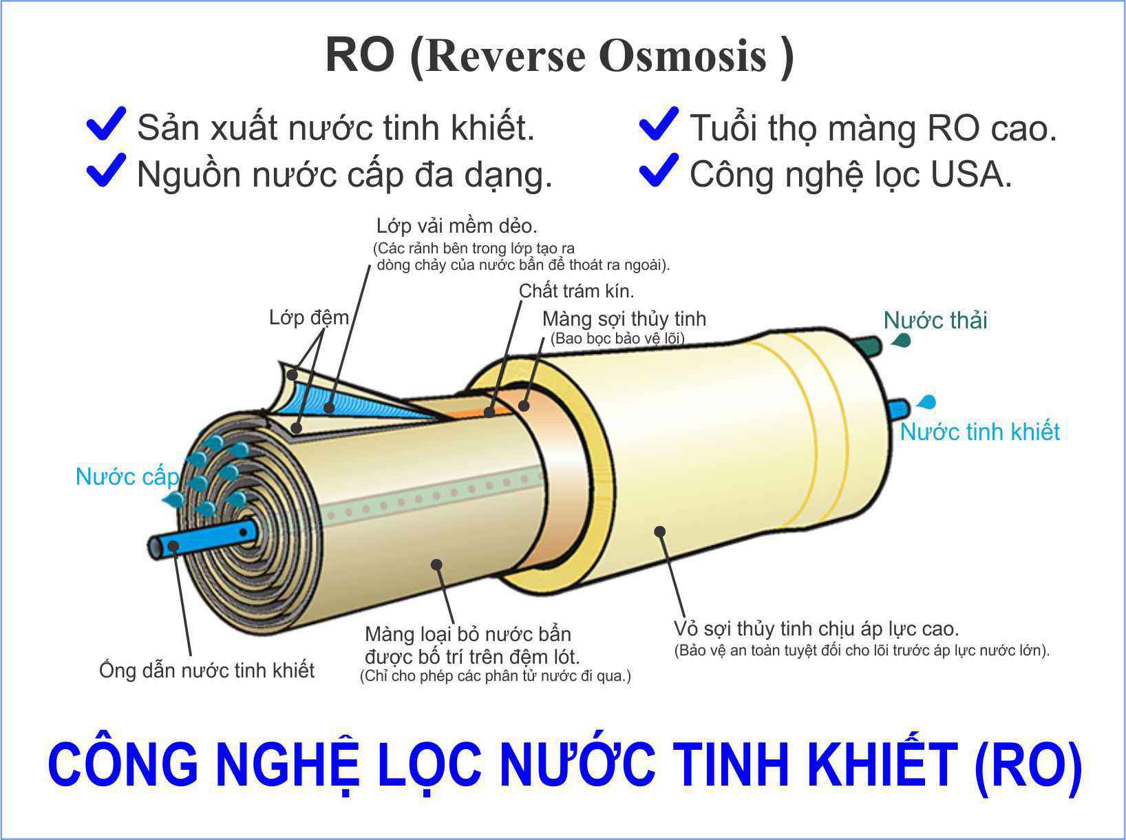 MÁY LỌC NƯỚC TINH KHIẾT RO
